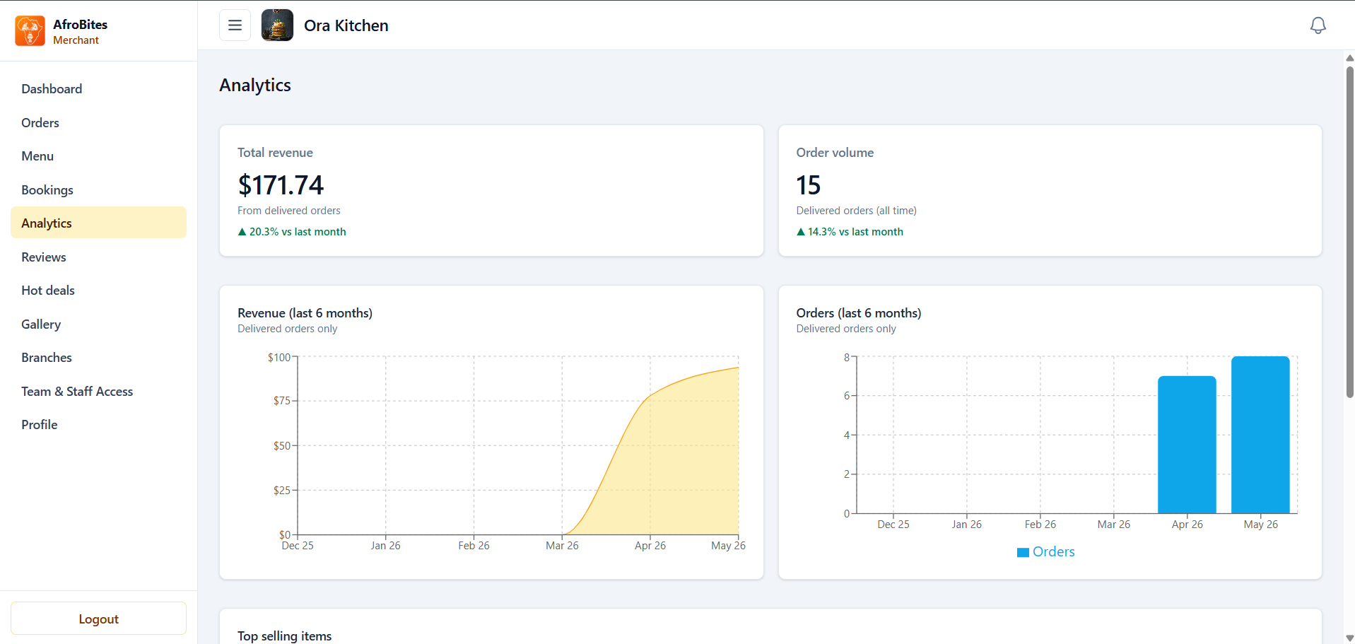 Analytics overview